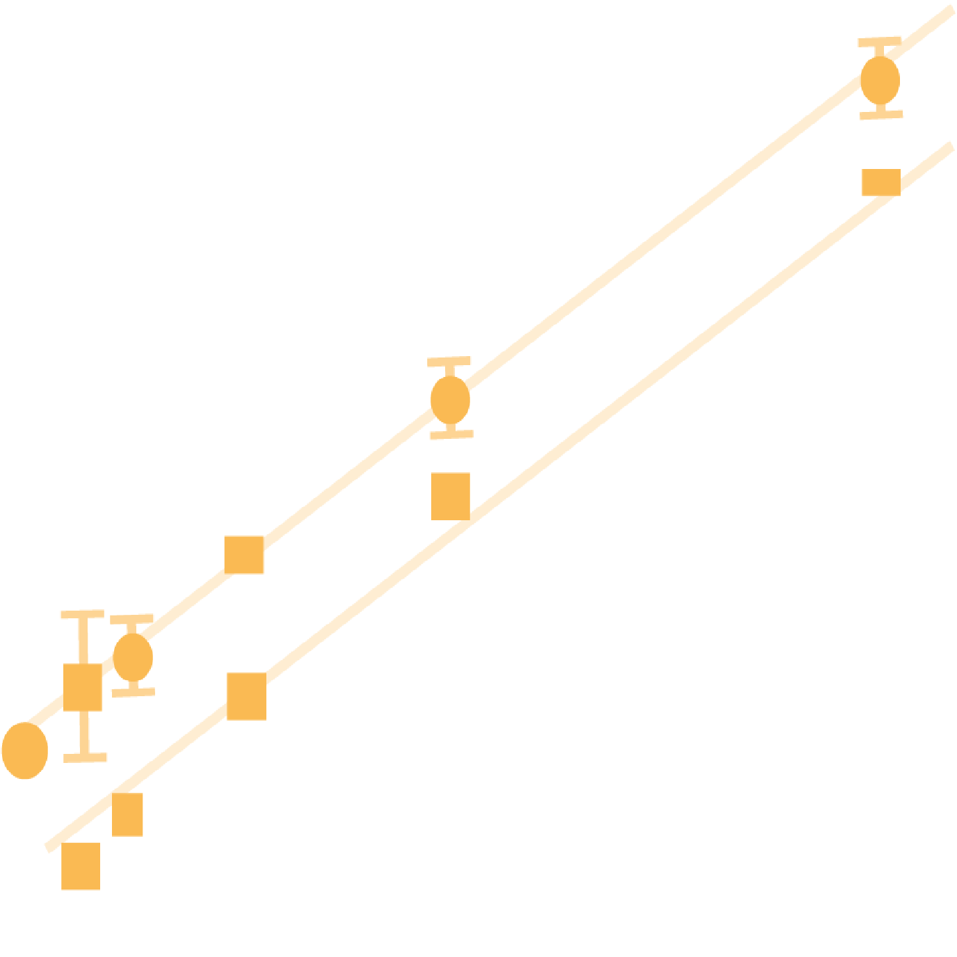 Quantitation